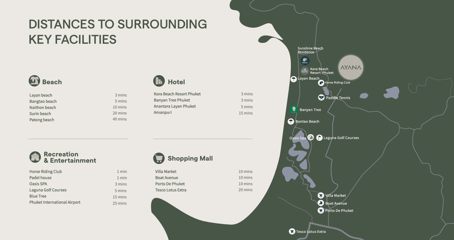 Map surrounding Ayana Hot Deal Series 3-Bedroom Luxury Condo with 270° Seaview